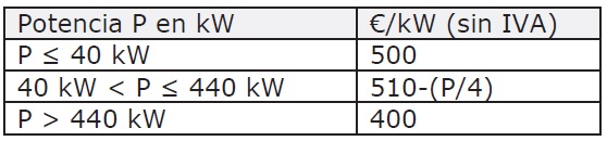calderas de biomasa cantabria